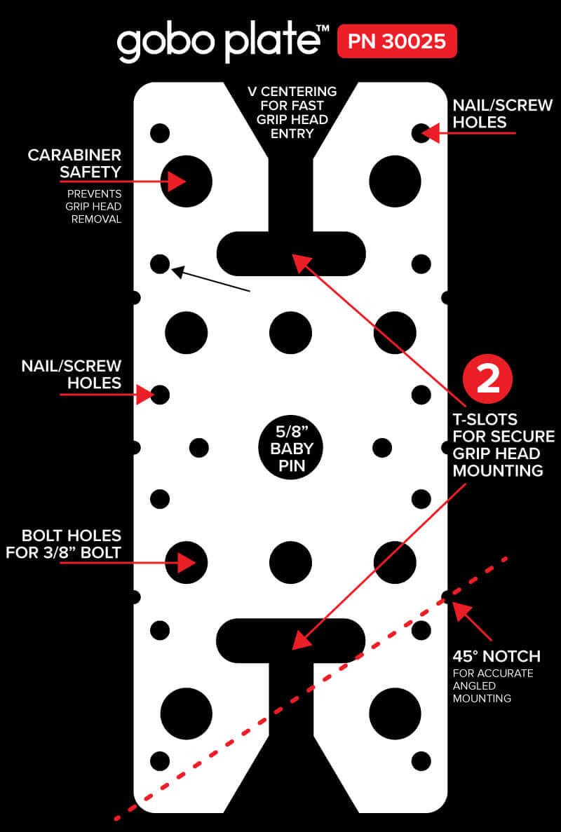 Diagram of Gobo Plate with labeled features for mounting options, including holes and slots for accessories and grip head compatibility.